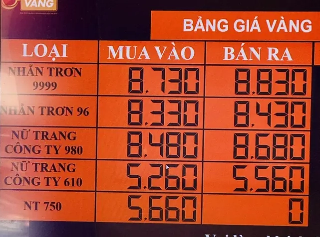 Giá Vàng Nha Trang Hôm Nay 2026: Cập Nhật Mới Nhất Biểu đồ biến động giá vàng
