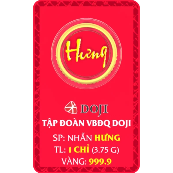 Biểu đồ cung cầu vàng quốc tế