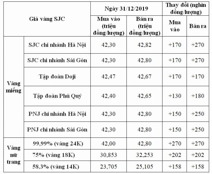 Giá Vàng Năm 2019: Biến Động và Dự Báo Tăng Trưởng Biểu đồ dự báo giá vàng năm 2026
