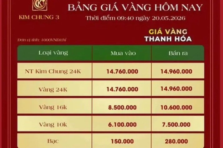 Biểu đồ giá vàng 14k tại Thanh Hóa năm 2026