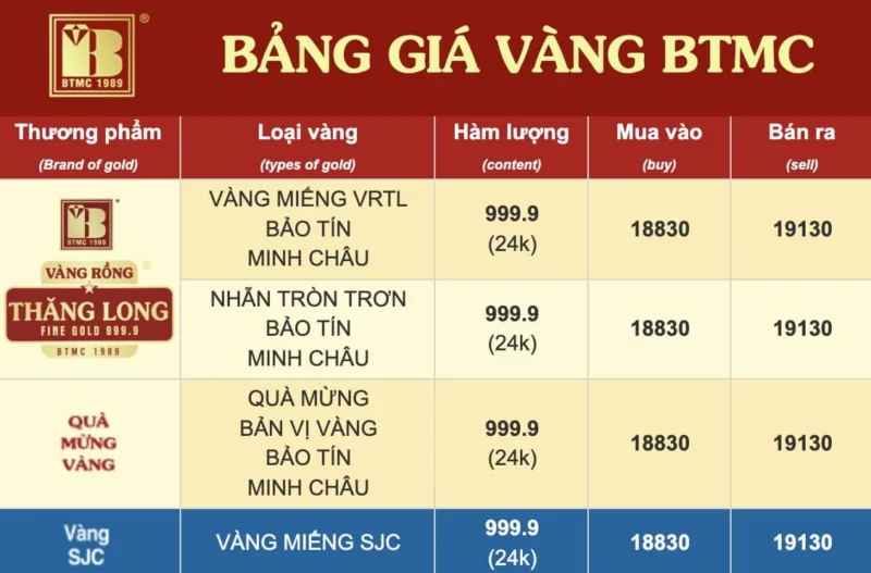 BTMC Giá Vàng Hôm Nay 2026: Dự Báo Xu Hướng & Phân Tích Biểu đồ giá vàng 2026