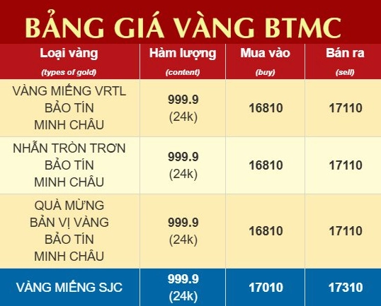 Giá Bảo Tín Minh Châu 2026: Cập Nhật Mới Nhất & Phân Tích Biểu đồ giá vàng Bảo Tín Minh Châu