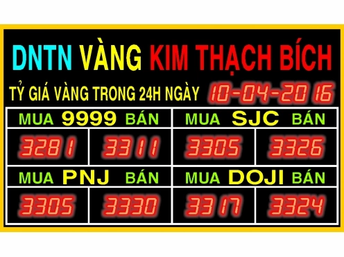 Biểu đồ giá vàng biến động