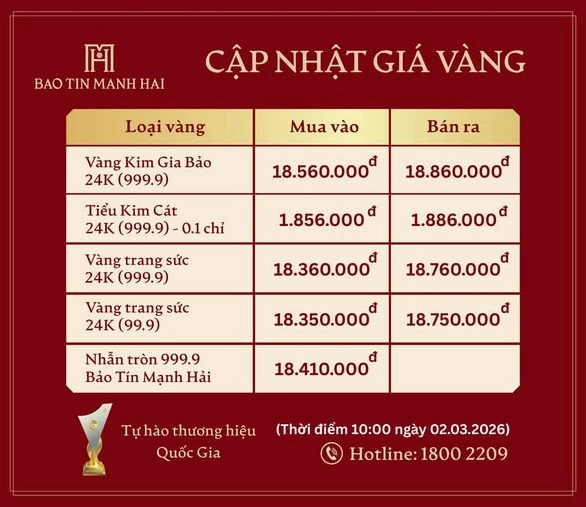 Biểu đồ giá vàng biến động