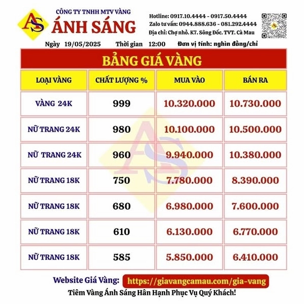 Giá Vàng Hôm Nay Cà Mau: Dự Báo Xu Hướng 2026 & Phân Tích Chi Tiết Biểu đồ giá vàng Cà Mau hôm nay