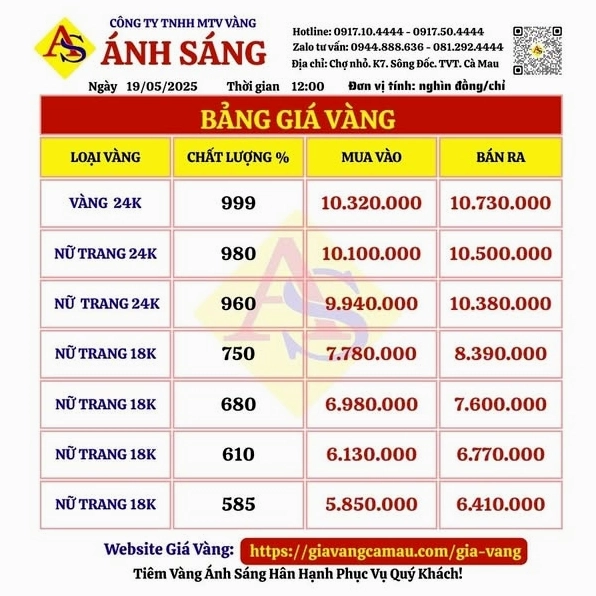 Biểu đồ giá vàng Cà Mau ngày hôm nay
