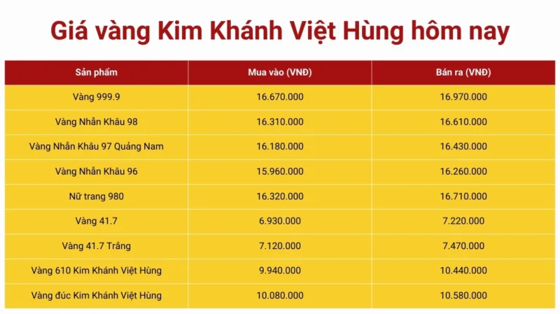 Giá Vàng Kim Khánh Việt Hùng Hôm Nay 2026: Dự Báo và Phân Tích Biểu đồ giá vàng Kim Khánh Việt Hùng hôm nay
