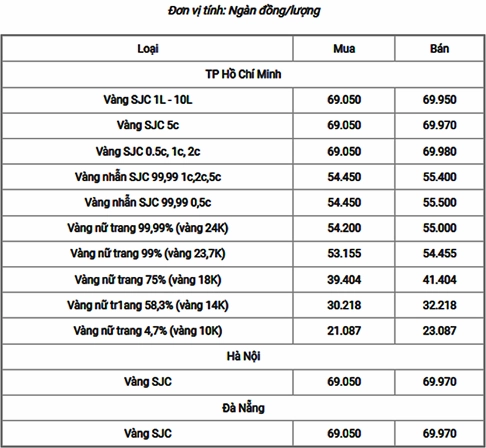 Giá Vàng Năm 2022: Biến Động và Dự Báo Xu Hướng Tương Lai Biểu đồ giá vàng năm 2022