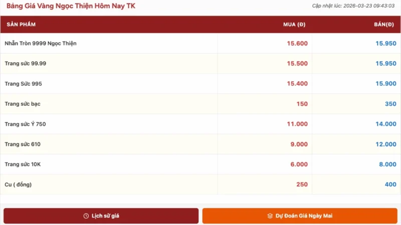 Giá Vàng Ngọc Thiện Hôm Nay 2026: Cập Nhật Mới Nhất Biểu đồ giá vàng Ngọc Thiện hôm nay