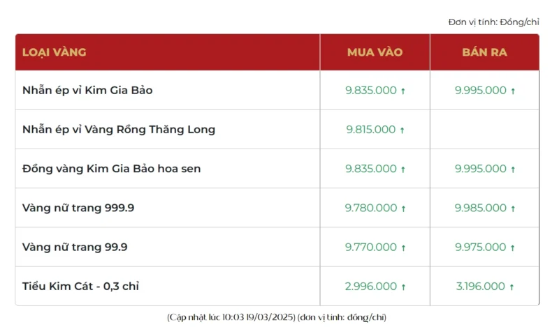 Giá Vàng Năm 2011: Biến Động và Dự Báo Thị Trường (Cập nhật 2026) Biểu đồ giá vàng quốc tế năm 2011