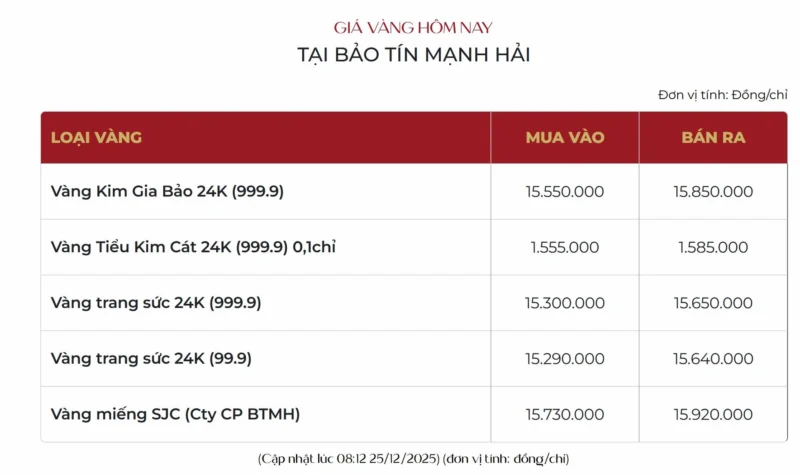 Giá Vàng Mạnh Hải 2026: Dự Báo Xu Hướng và Phân Tích Chuyên Sâu Biểu đồ giá vàng quốc tế