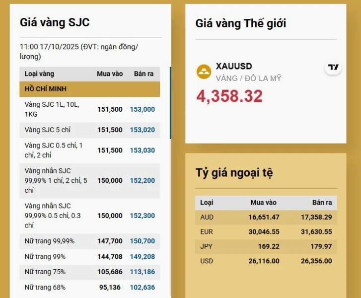 Giá Vàng SJC Chợ Đen Hôm Nay 2026: Phân Tích Chi Tiết Biểu đồ giá vàng SJC