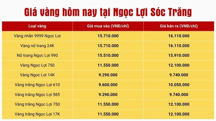 Giá Vàng Sóc Trăng Hôm Nay 2026: Dự Báo và Phân Tích Biểu đồ giá vàng Sóc Trăng hôm nay
