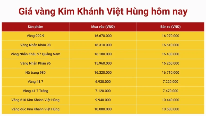 Biểu đồ giá vàng thế giới ảnh hưởng đến giá vàng Đà Nẵng