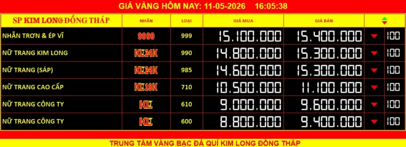 Giá Vàng Kim Long Đồng Tháp Hôm Nay: Cập Nhật Mới Nhất 2026 Biểu đồ giá vàng thị trường Việt Nam