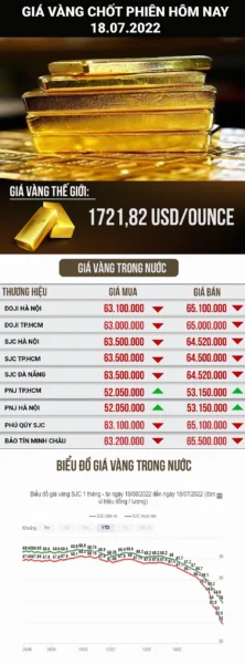 Biểu đồ giá vàng trang sức
