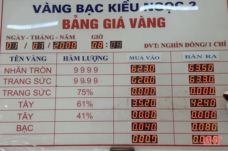 Giá Vàng Hôm Nay Tại Hà Tĩnh: Phân Tích Chuyên Sâu 2026 Biểu đồ so sánh giá vàng các loại hôm nay tại Hà Tĩnh