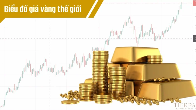 Vàng Trực Tuyến Thế Giới: Dự Báo Xu Hướng 2026 Cập nhật biểu đồ giá vàng thế giới từ Tierra