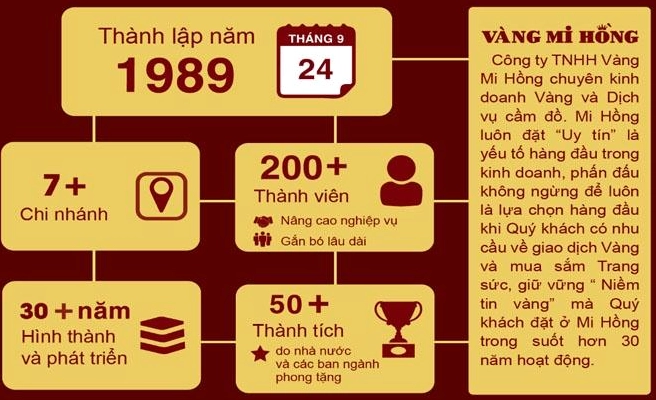 cap-nhat-gia-vang-tiem-vang-mi-hong-moi-nhat-2026_774