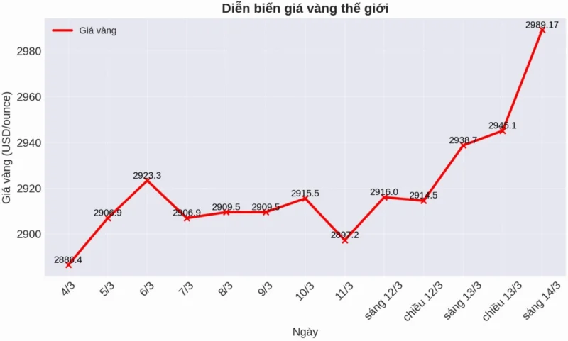 Giá Vàng Tương Lai: Dự Báo Xu Hướng 2026 và Yếu Tố Ảnh Hưởng Cửa hàng kinh doanh vàng