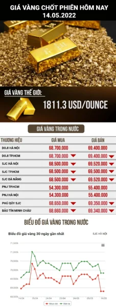 Cửa hàng vàng Kim Môn