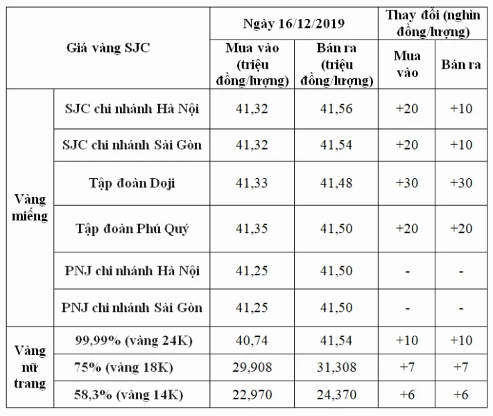 Cửa hàng vàng Quang Trung Lào Cai