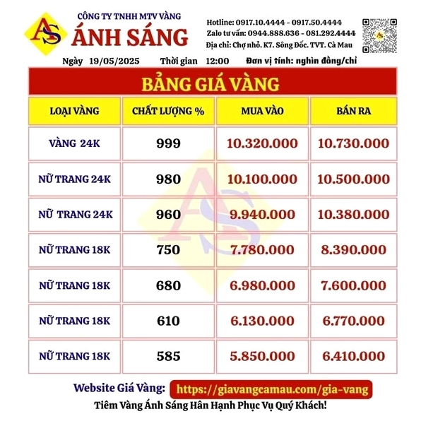 Giá vàng Cà Mau 2026: Cập nhật mới nhất, dự báo xu hướng Cửa hàng vàng tại Cà Mau