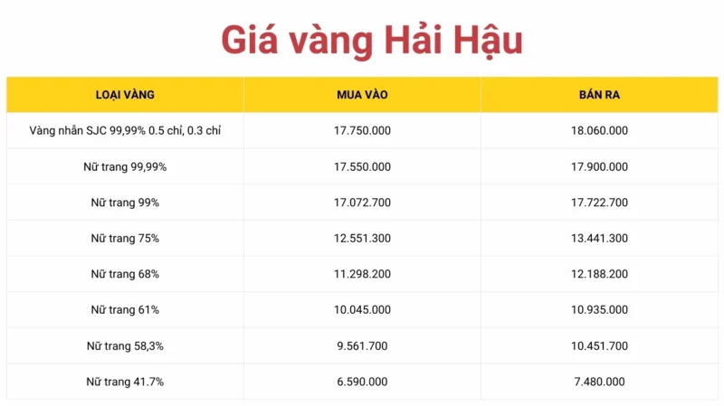 Giá Vàng Hải Hậu 2026: Dự Báo, Phân Tích & Xu Hướng Cửa hàng vàng tại Hải Hậu