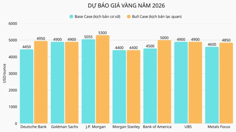 du-oan-gia-vang-tu-nay-en-tet-2026-phan-tich-chuyen-sau_569