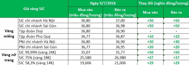 gia-vang-2018-phan-tich-chuyen-sau-va-xu-huong-vang-2026_324