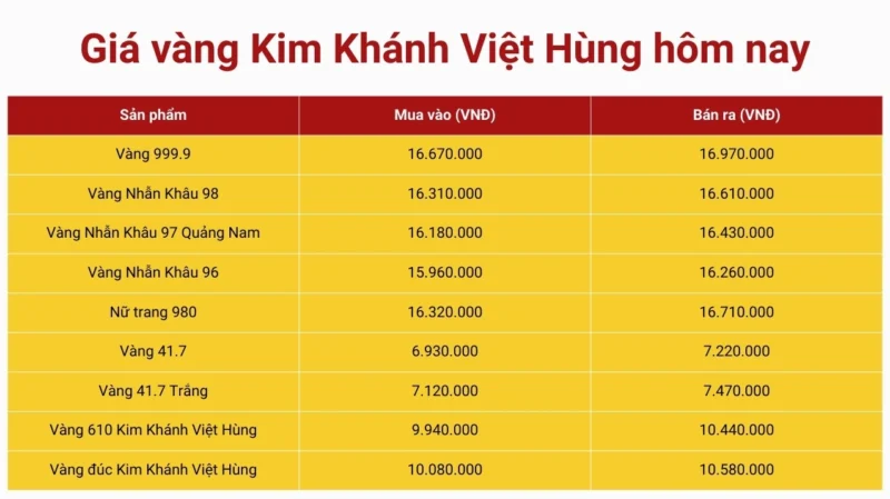gia-vang-9999-hom-nay-a-nang-cap-nhat-moi-nhat-2026_726