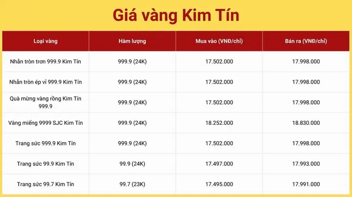 Giá vàng 9999 hôm nay tại Cao Bằng: Cập nhật mới nhất 2026 Giá vàng 9999 hôm nay tại Cao Bằng