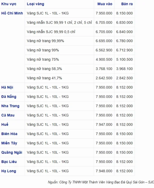 gia-vang-9999-hom-nay-tai-nha-trang-cap-nhat-va-phan-tich-20_335