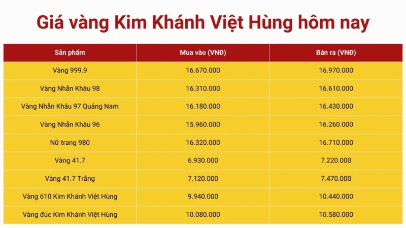 gia-vang-9999-kim-khanh-viet-hung-a-nang-cap-nhat-2026_705