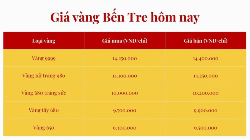 gia-vang-9999-quang-ngai-hom-nay-cap-nhat-moi-nhat-2026_852