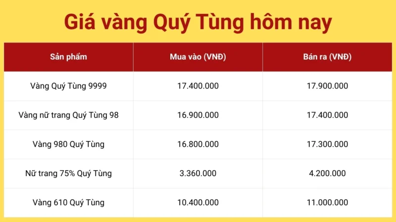gia-vang-9999-thai-nguyen-hom-nay-2026-cap-nhat-moi-nhat_940