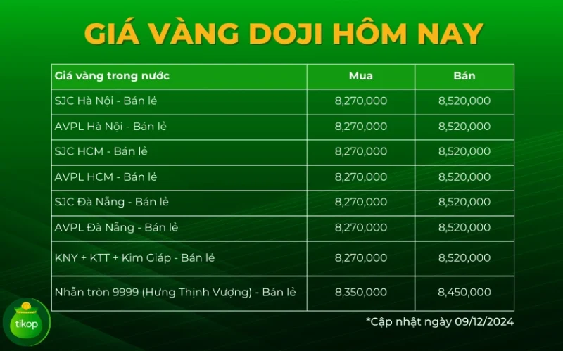 gia-vang-doji-2026-du-bao-xu-huong-phan-tich-chuyen-sau_994