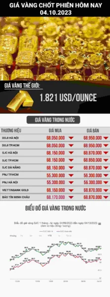 Giá vàng hôm nay biến động
