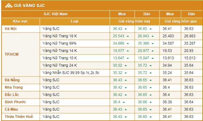 gia-vang-hom-nay-hai-hong-hai-duong-cap-nhat-moi-nhat-2026_631