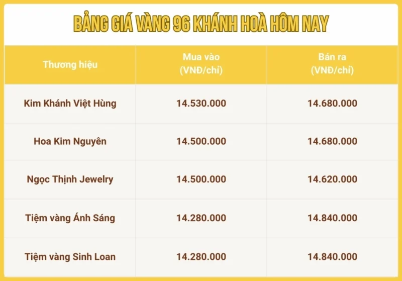 gia-vang-hom-nay-nha-trang-cap-nhat-chi-tiet-du-bao-2026_436