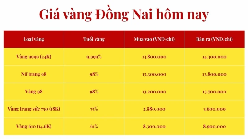 gia-vang-hom-nay-tai-phu-yen-2026-cap-nhat-du-bao_461