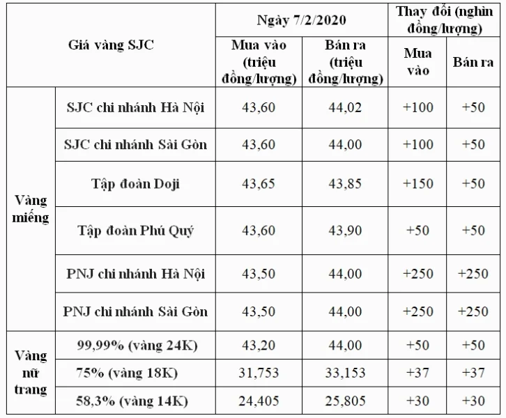 gia-vang-hom-nay-tai-soc-trang-cap-nhat-chi-tiet-du-bao-2026_698