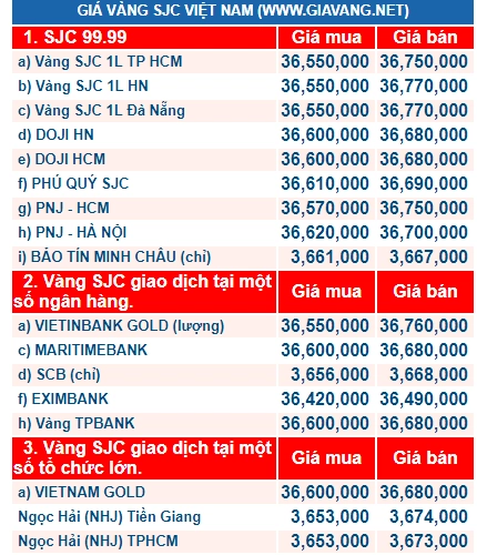 Giá vàng hôm nay trong nước