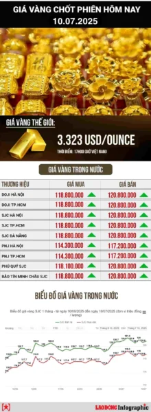 Giá Vàng Tuấn Anh Tuyên Quang Hôm Nay 2026: Dự Báo & Phân Tích Giá vàng hôm nay