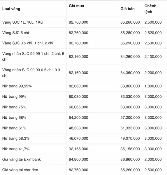 gia-vang-kim-chung-2026-du-bao-xu-huong-phan-tich-chuyen-sau_943