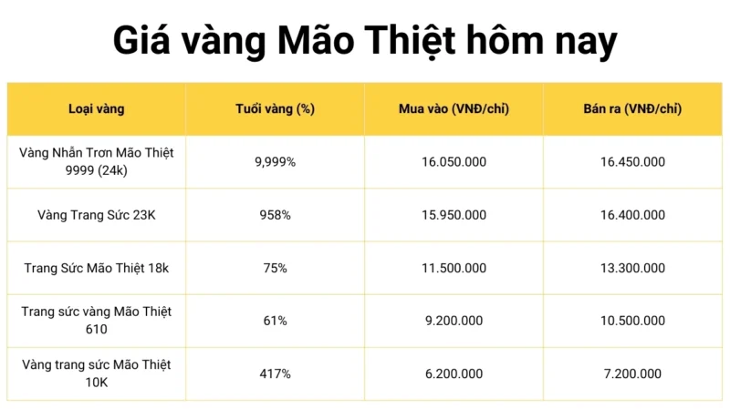 gia-vang-mao-thiet-hom-nay-2026-cap-nhat-va-phan-tich-chuyen_362