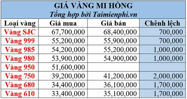 gia-vang-mi-hong-moi-nhat-2026-du-bao-xu-huong-phan-tich-chu_286