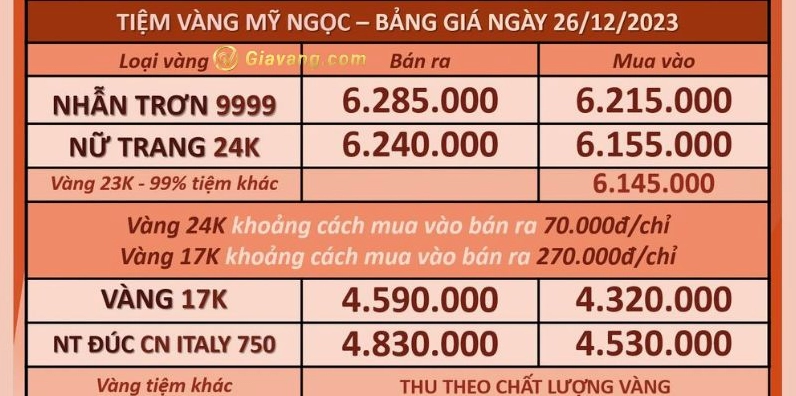 gia-vang-my-ngoc-vinh-long-hom-nay-2026-cap-nhat-chinh-xac_223