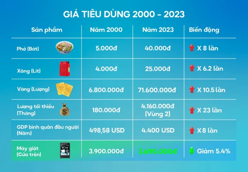 gia-vang-nam-2000-bien-ong-va-du-bao-tuong-lai-2026_555