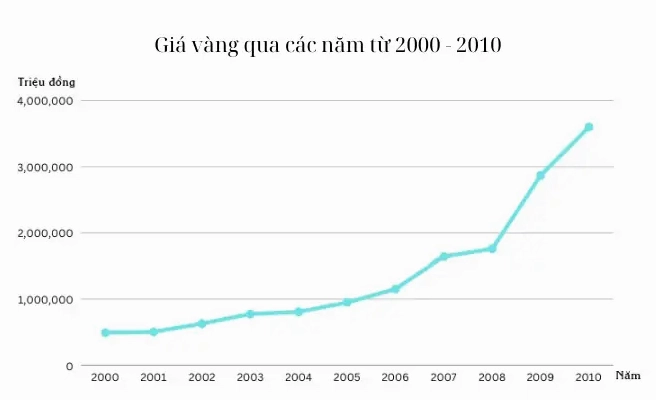 gia-vang-nam-2008-bien-ong-lich-su-va-du-bao-2026_271